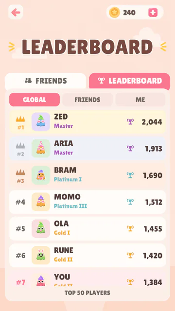The leaderboard: players ranked by rating with their rank, from Master down to Gold.